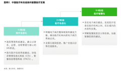 <b>如2024年发布于成立健全聪慧化多点出发流行症监</b>